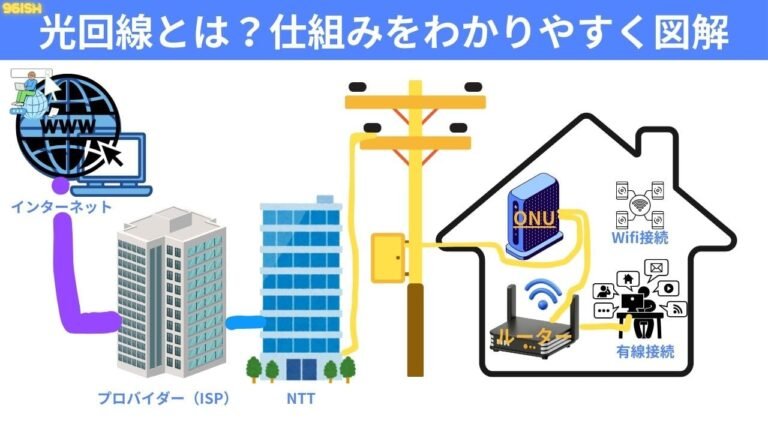 光回線とは？仕組みをわかりやすく図解