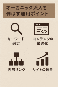 オーガニック流入を伸ばす運用ポイント