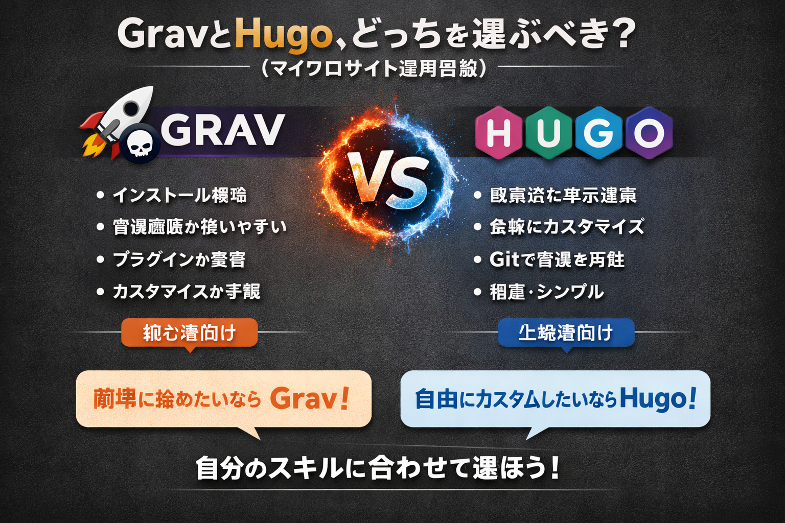 GravとHugo、どっちを選ぶべき？（あなたのマイクロサイト運用目線）